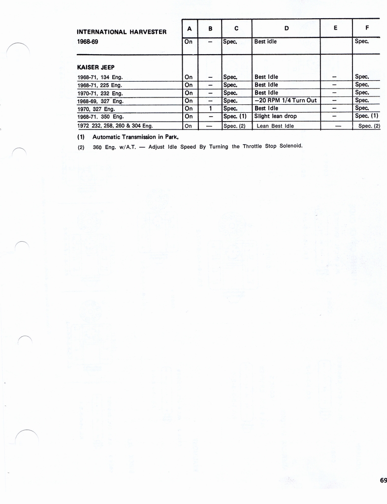 n_1960-1972 Tune Up Specifications 067.jpg